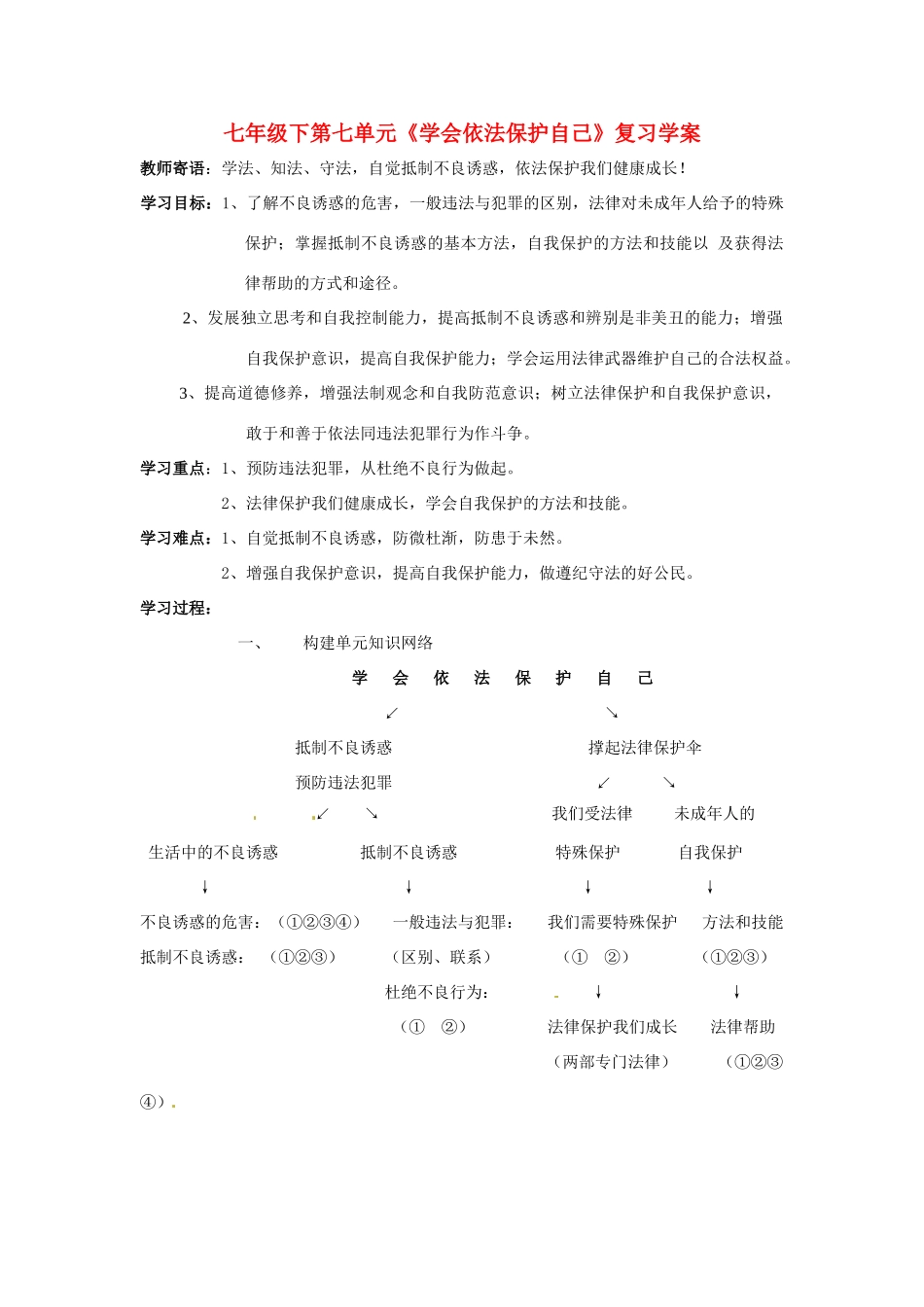 七年级政治下册：第七单元《学会依法保护自己》学案（鲁教版）_第1页