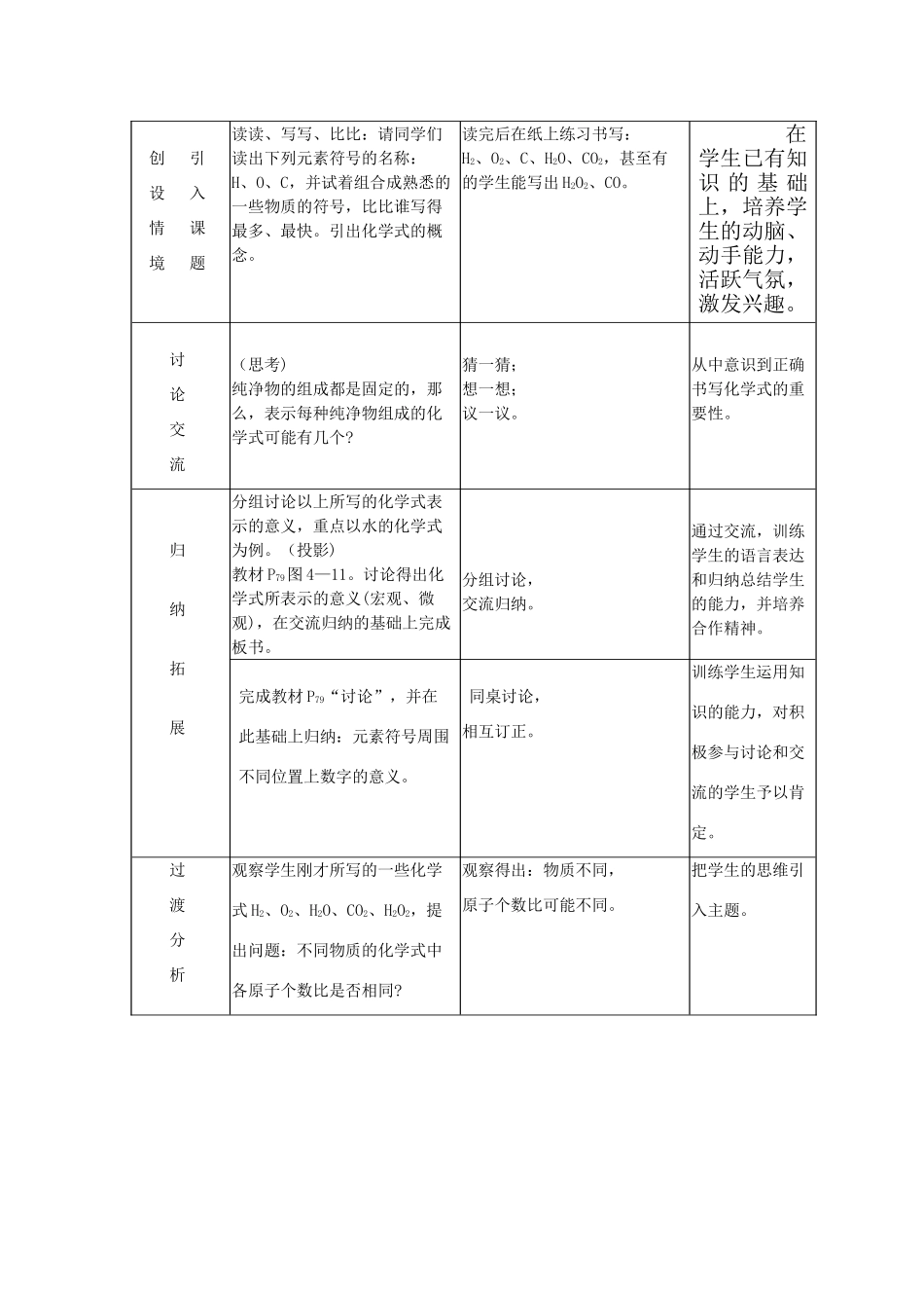【黄冈零距离】备战2011年化学中考同步创新 第四单元《物质构成的奥秘》课题4 化学式与化合价教案_第2页