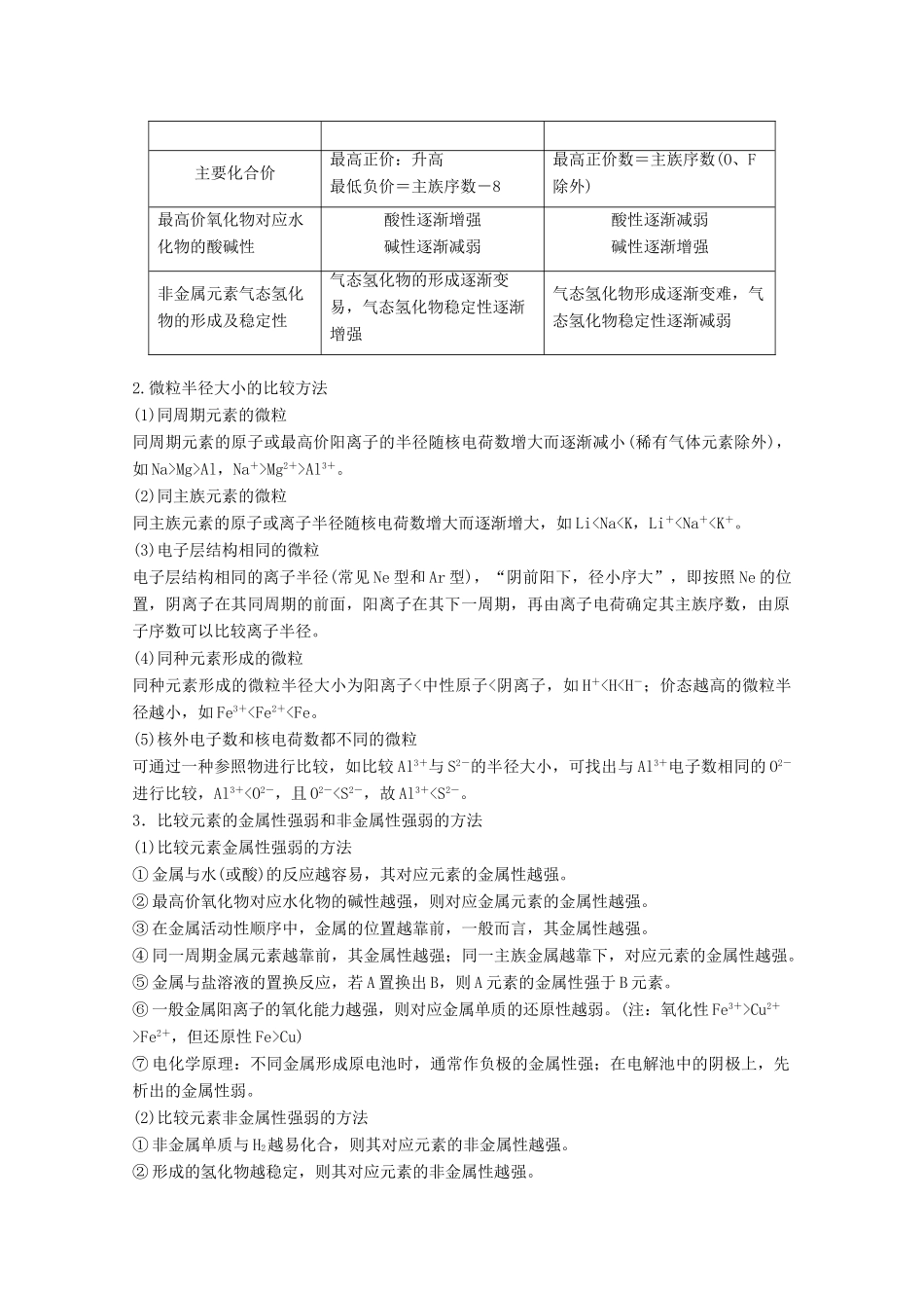 （浙江选考）高考化学大一轮复习 专题3 微观结构与物质多样性 第二单元 元素周期律 元素周期表学案-人教版高三全册化学学案_第2页
