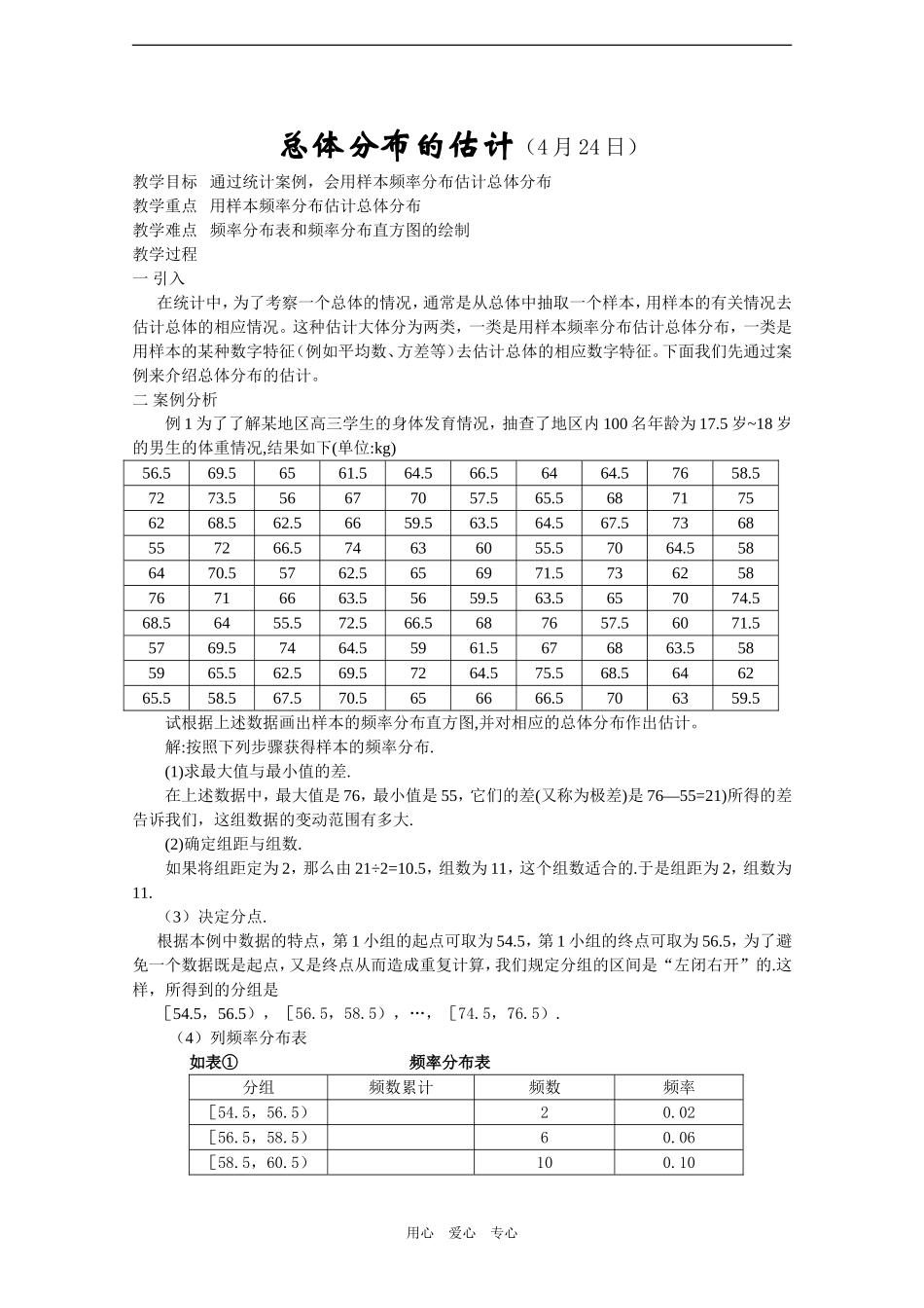 高中数学教案——总体分布的估计_第1页