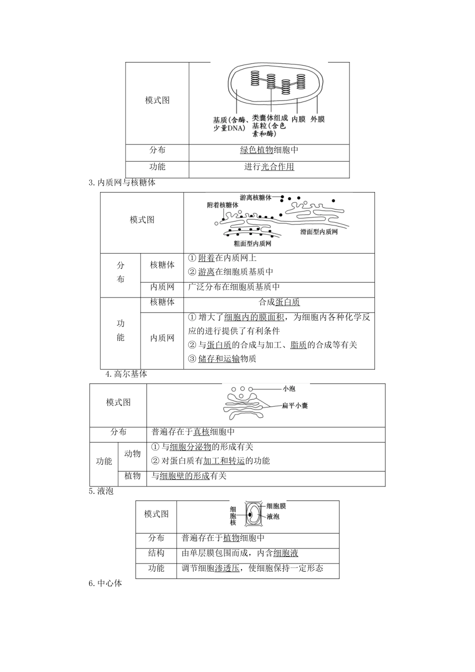 高中生物 第三章 第二节 第2课时 细胞质和细胞器学案（含解析）苏教版必修1-苏教版高中必修1生物学案_第2页