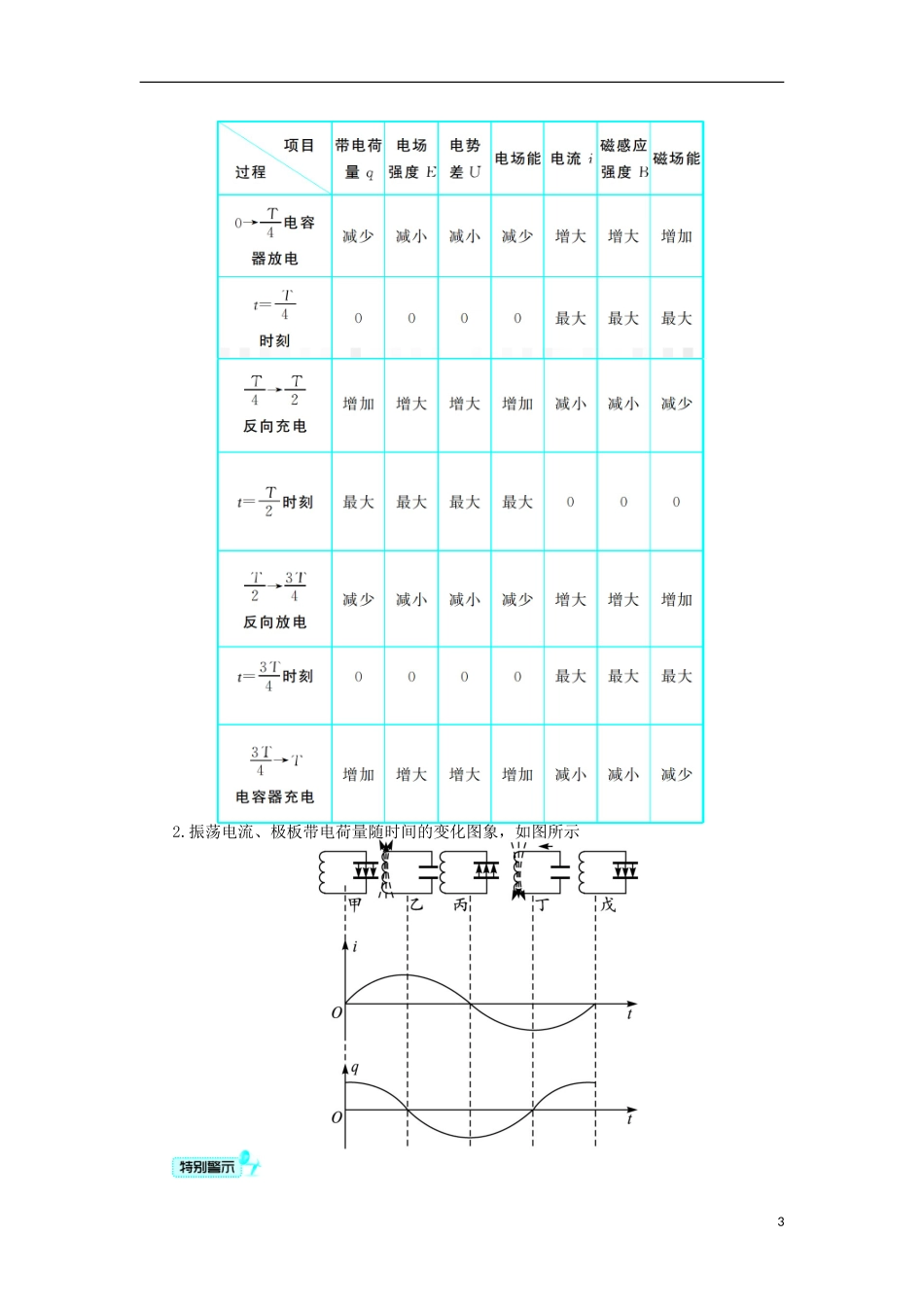 高中物理 第十四章 电磁波 2 电磁振荡学案 新人教版选修3-4-新人教版高二选修3-4物理学案_第3页