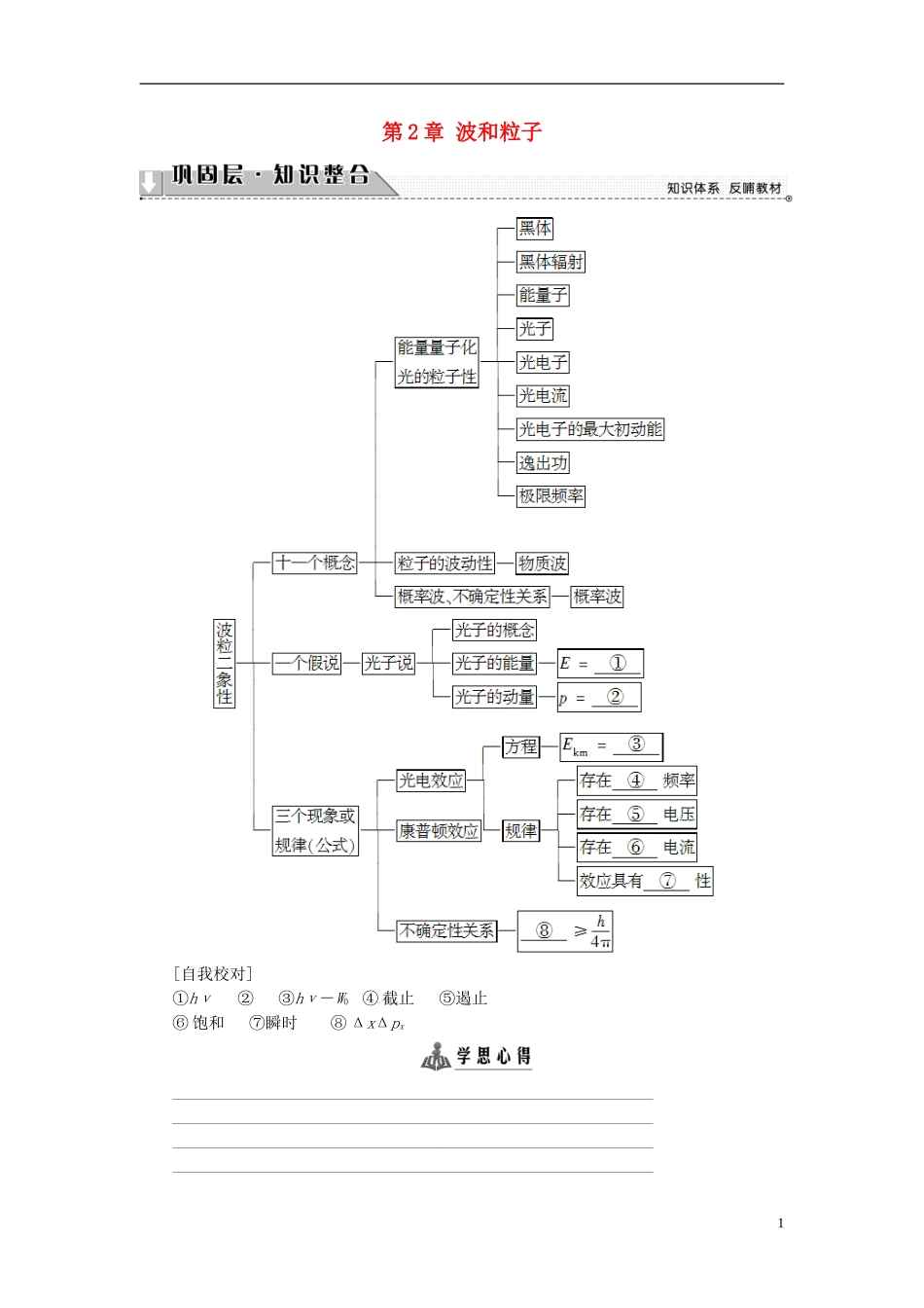 高中物理 第2章 波和粒子章末分层突破教师用书 沪科版选修3-5-沪科版高二选修3-5物理学案_第1页