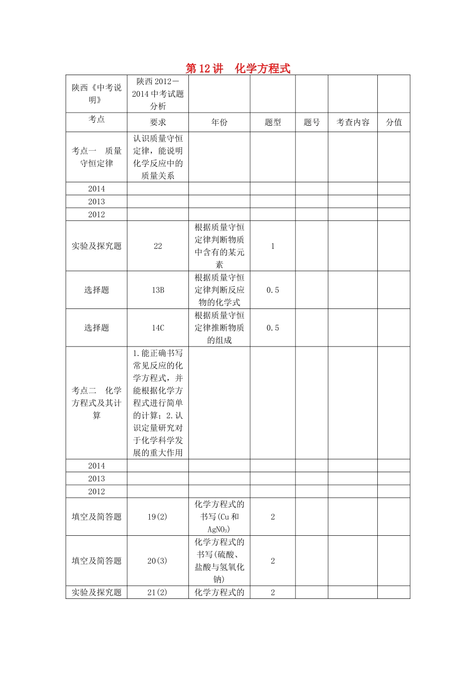 【聚焦中考】（教师用书）陕西省2015中考化学总复习 第一轮 第12讲 化学方程式教案_第1页