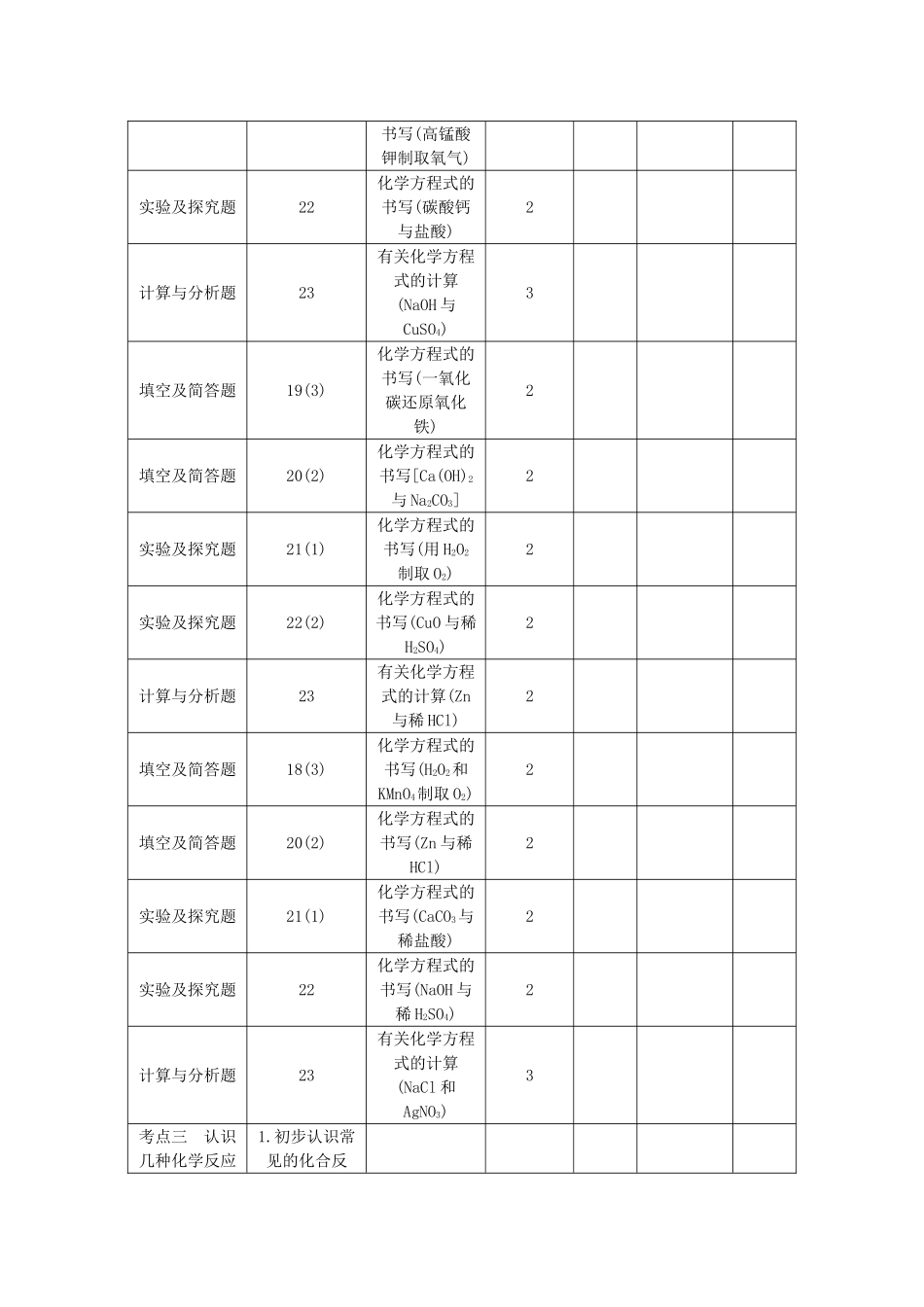 【聚焦中考】（教师用书）陕西省2015中考化学总复习 第一轮 第12讲 化学方程式教案_第2页