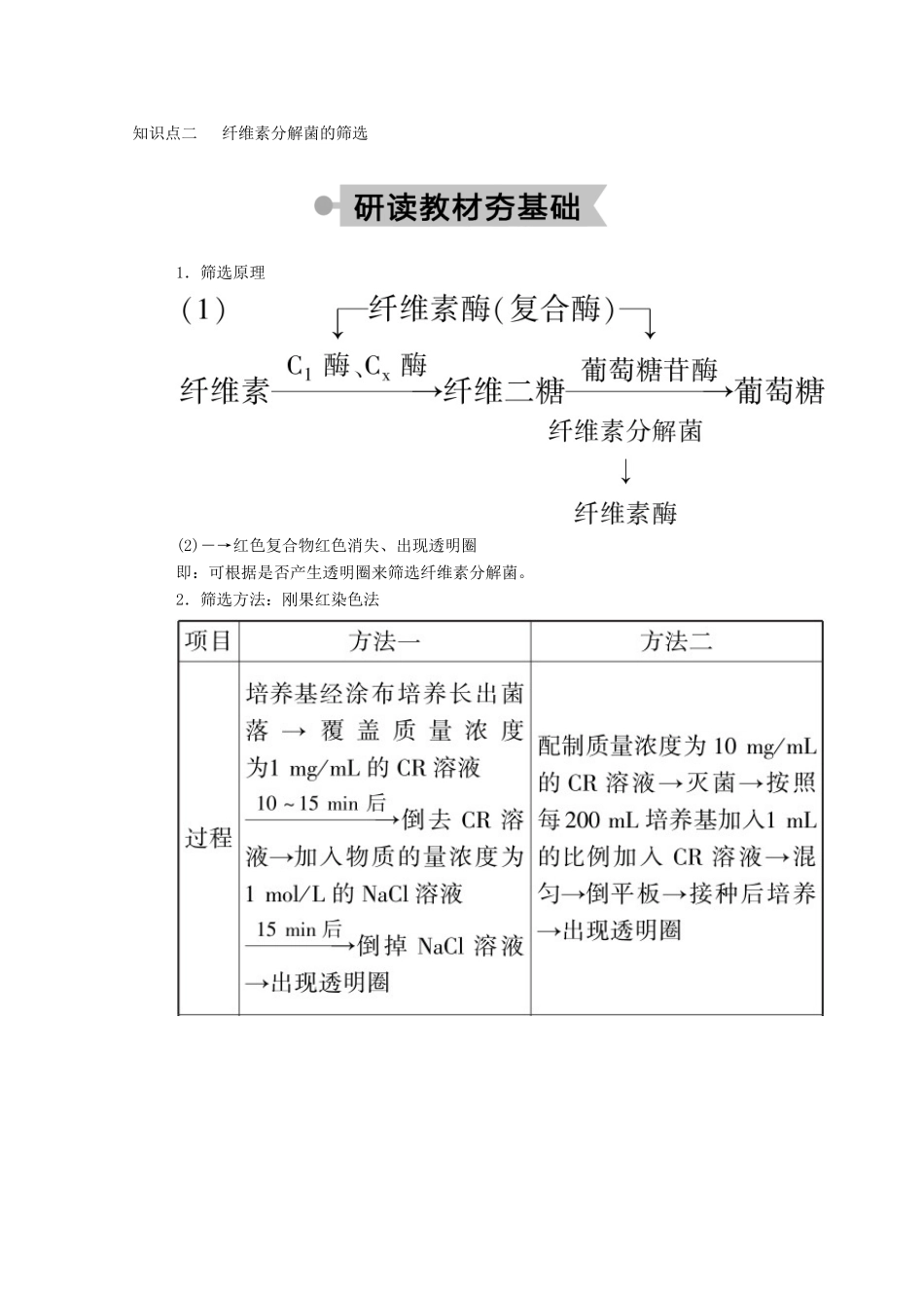 高中生物 专题2 微生物的培养与应用 课题3 分解纤维素的微生物的分离学案 新人教版选修1-新人教版高二选修1生物学案_第3页