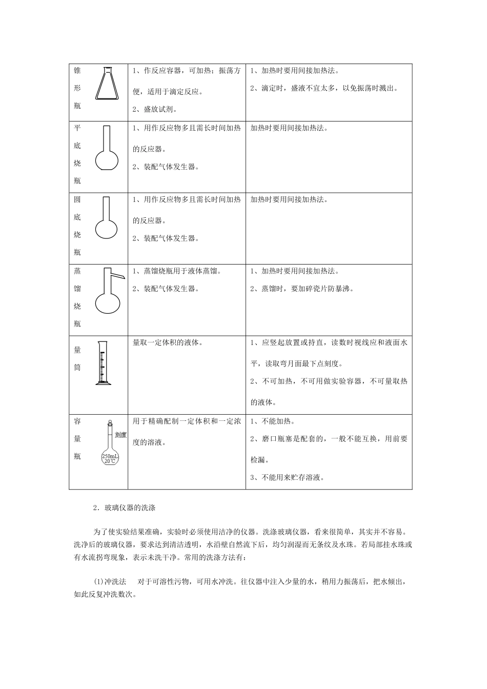 第6讲 化学实验基本操作_第2页