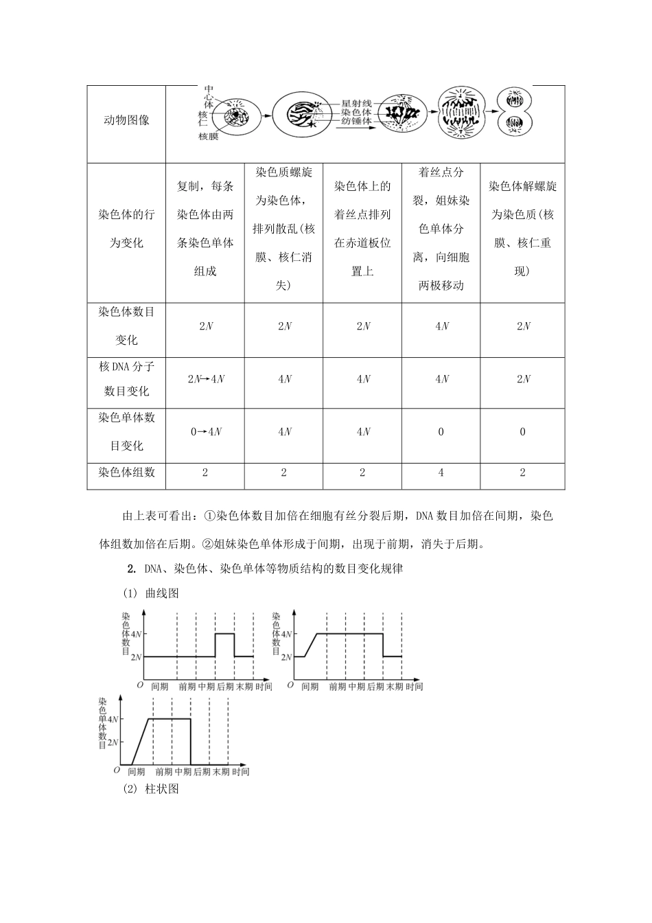 高中生物 第七讲 细胞增殖学案 苏教版必修1-苏教版高二必修1生物学案_第2页