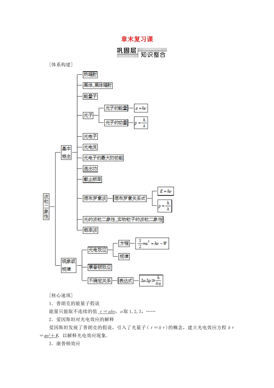高中物理 第4章 章末复习课学案 教科版选修3-5-教科版高二选修3-5物理学案_第1页