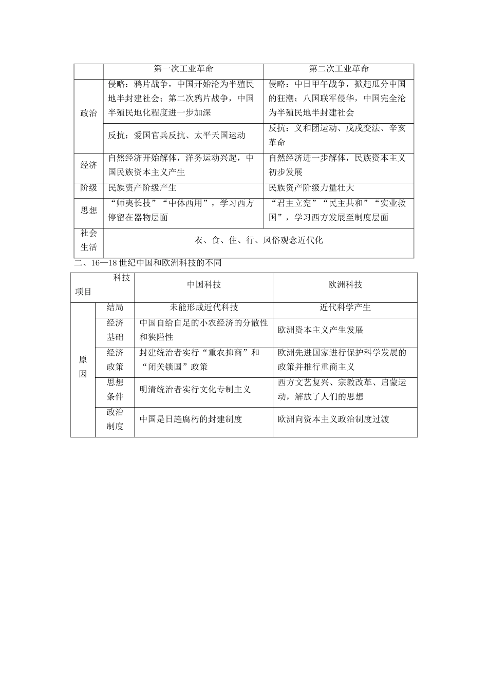 （通史版通用）高考历史一轮总复习 第3部分 世界古代近代史 第8单元 工业文明的世界——两次工业革命与西方工业文明向纵深发展单元高效整合学案-人教版高三全册历史学案_第3页