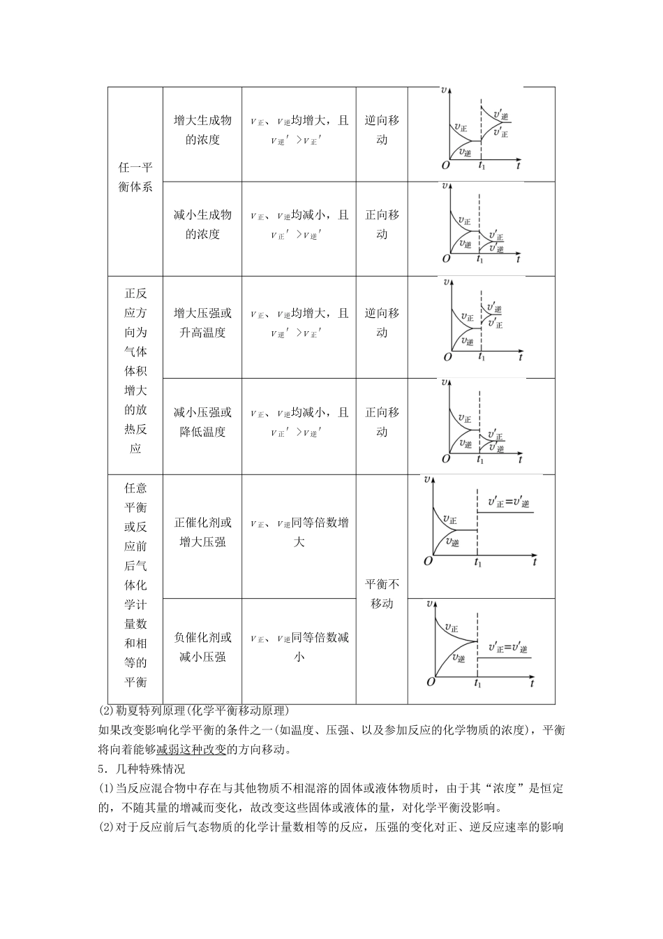 （浙江专用）高考化学一轮复习 专题7 化学反应速率和化学平衡 第三单元 化学平衡的移动（加试）学案 苏教版-苏教版高三全册化学学案_第2页