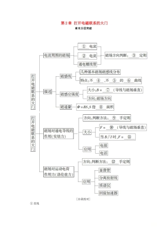 高中物理 第2章 打开电磁联系的大门章末分层突破学案 沪科版选修1-1-沪科版高二选修1-1物理学案