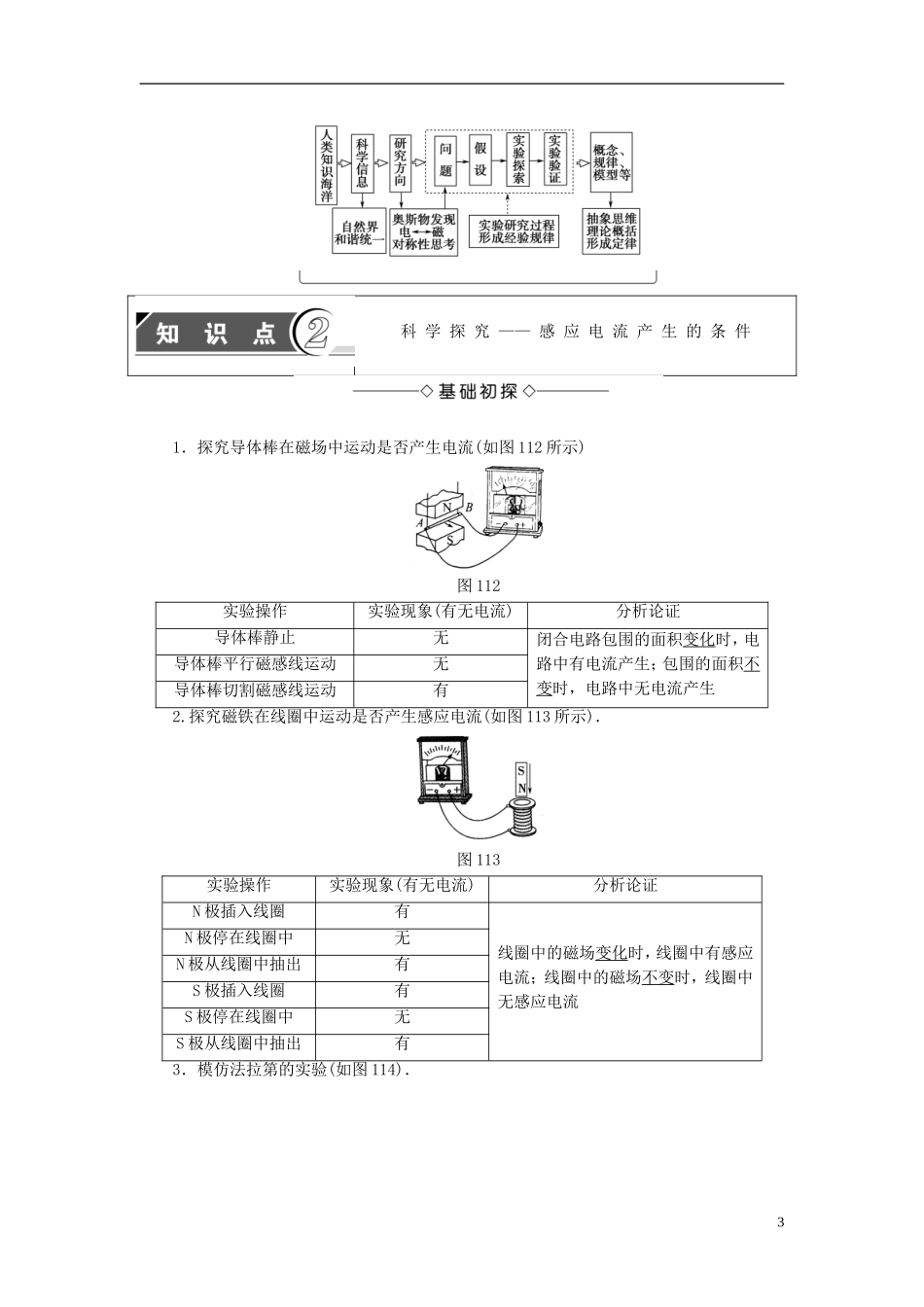 高中物理 第1章 电磁感应 第1节 磁生电的探索教师用书 鲁科版选修3-2-鲁科版高中选修3-2物理学案_第3页