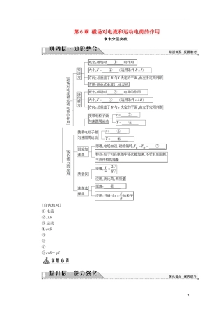 高中物理 第6章 磁场对电流和运动电荷的作用章末分层突破学案 鲁科版选修3-1-鲁科版高二选修3-1物理学案