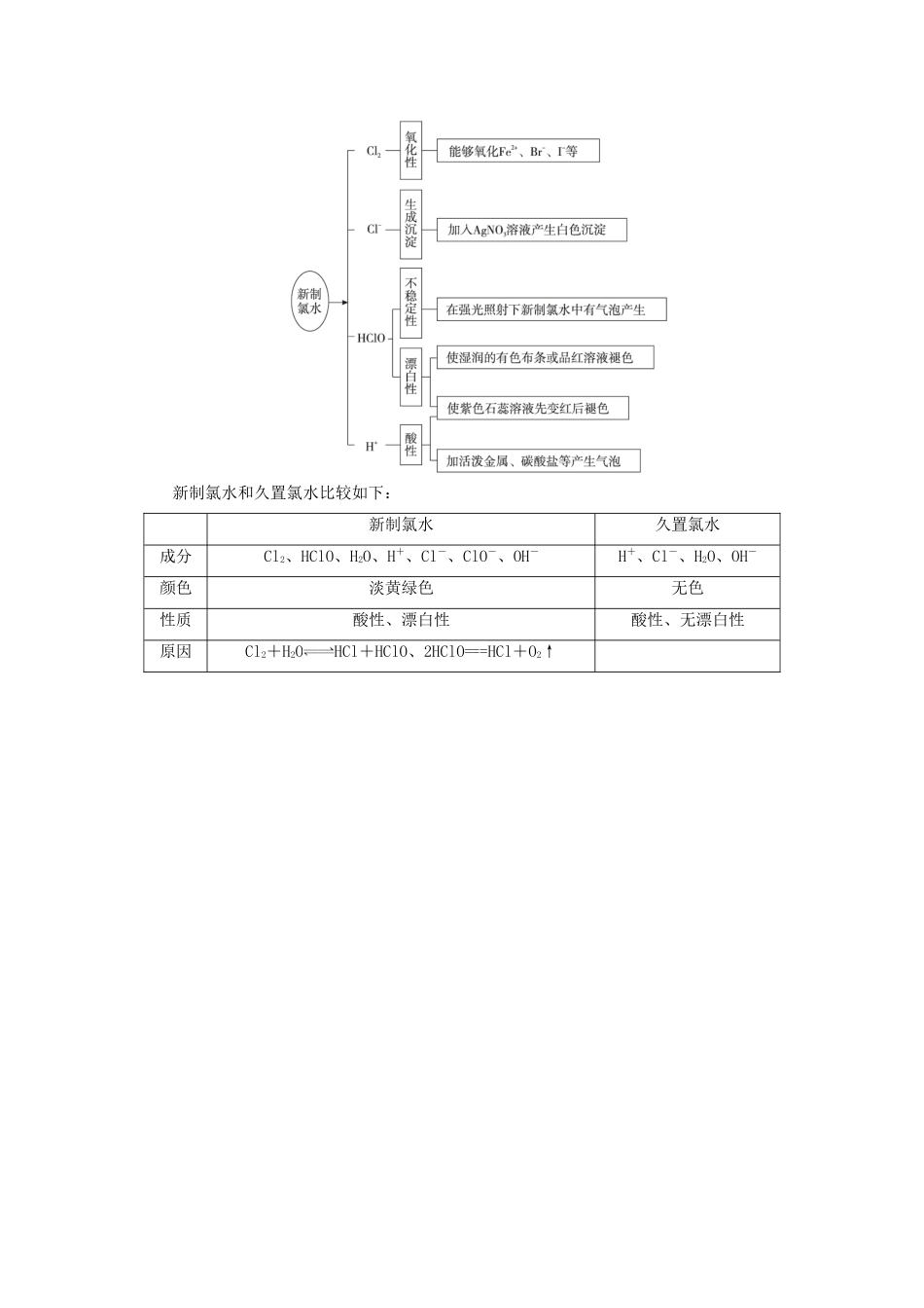 （浙江选考）高考化学大一轮复习 第3讲 元素化学 考点8 氯及其化合物学案-人教版高三全册化学学案_第3页