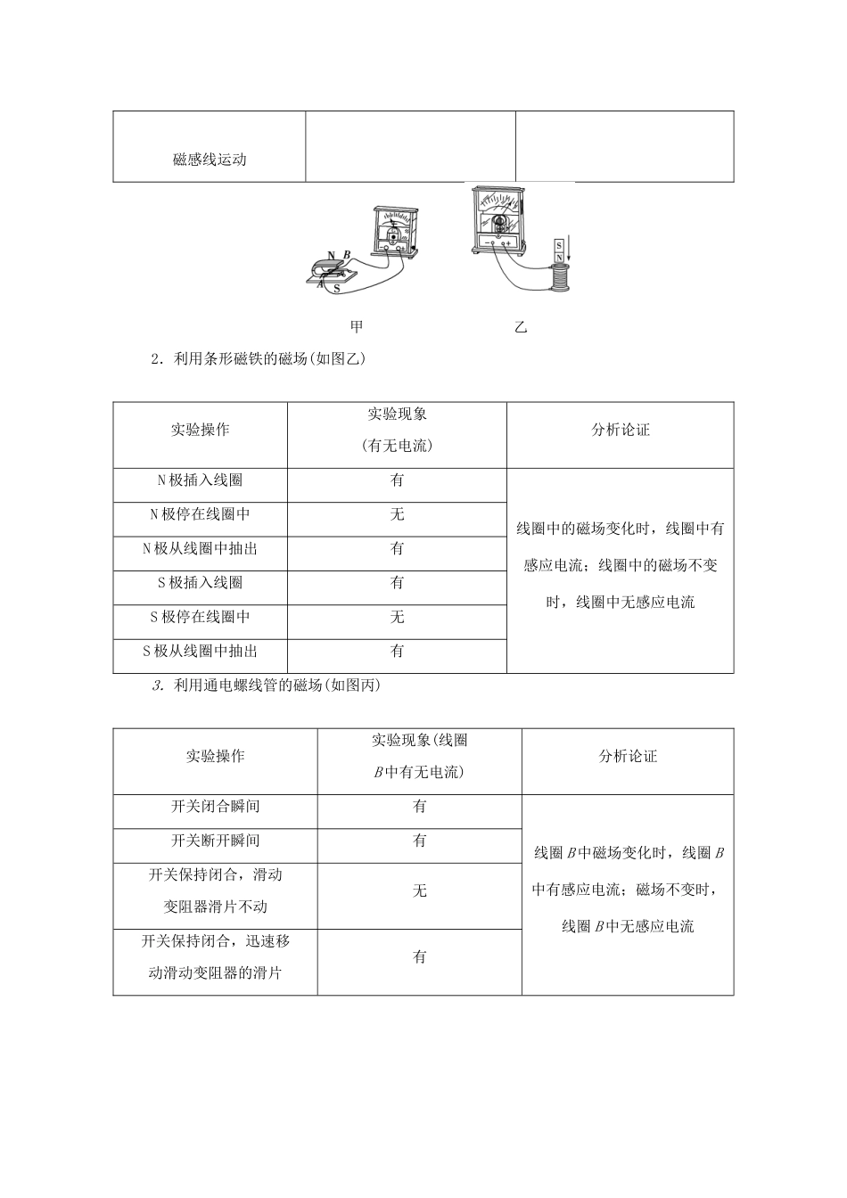 高中物理 第一章 电磁感应 第一节 电磁感应现象 第二节 产生感应电流的条件学案 粤教版选修3-2-粤教版高中选修3-2物理学案_第2页