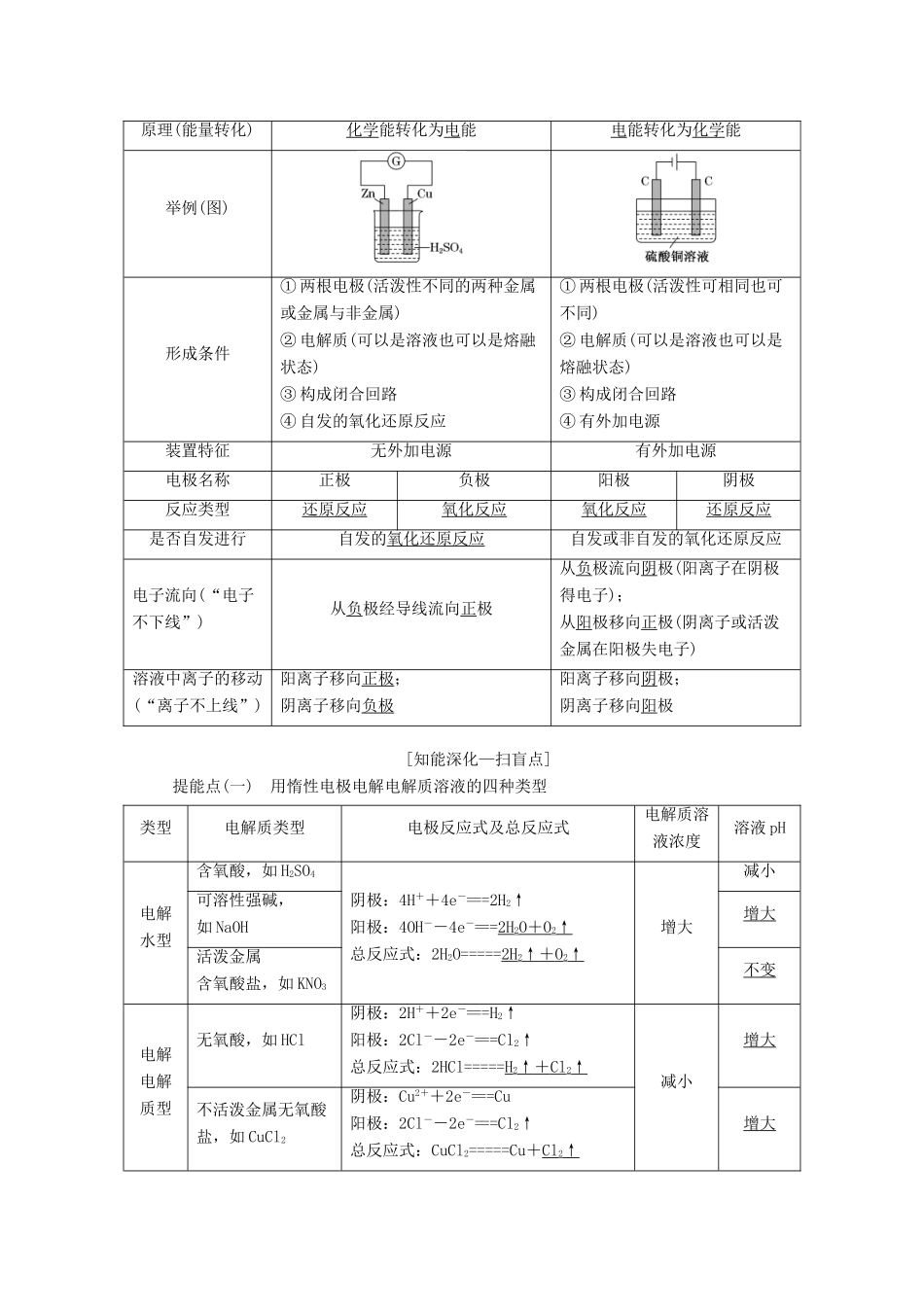 （江苏专版）高考化学一轮复习 专题四 第十七讲 电解池 金属的腐蚀与防护学案（含解析）-人教版高三全册化学学案_第2页