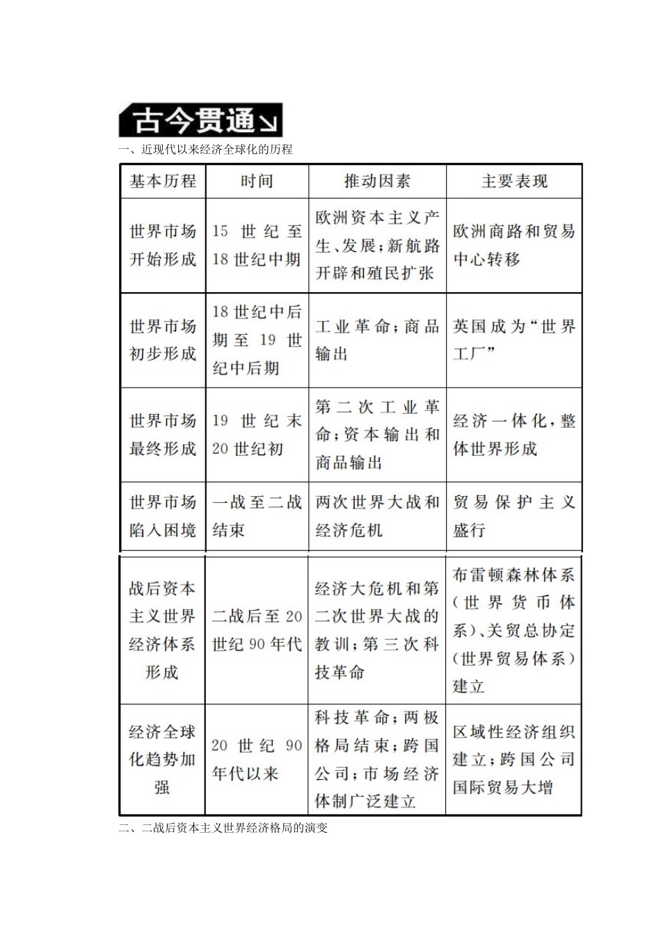 （赢在微点）高考历史总复习 第十一单元 世界经济的全球化趋势单元提能导学案（含解析）新人教版-新人教版高三全册历史学案_第2页