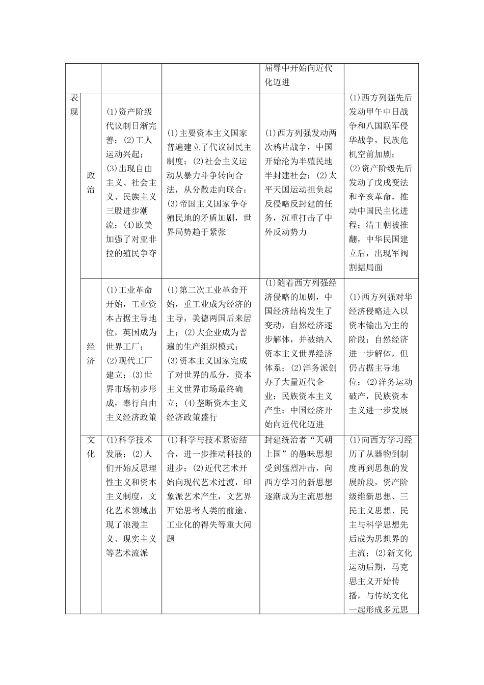 （全国版）高考历史总复习 板块二 近代世界与中国 专题5 近代西方的政治文明与中国近代政治的痛苦转型学案-人教版高三全册历史学案_第2页