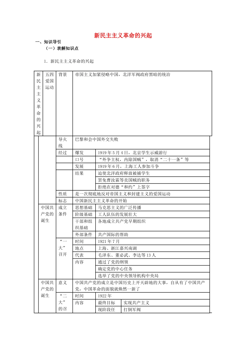 山东省泰安市岱岳区徂徕镇第一中学中考历史单元复习 新民主主义革命的兴起学案_第1页