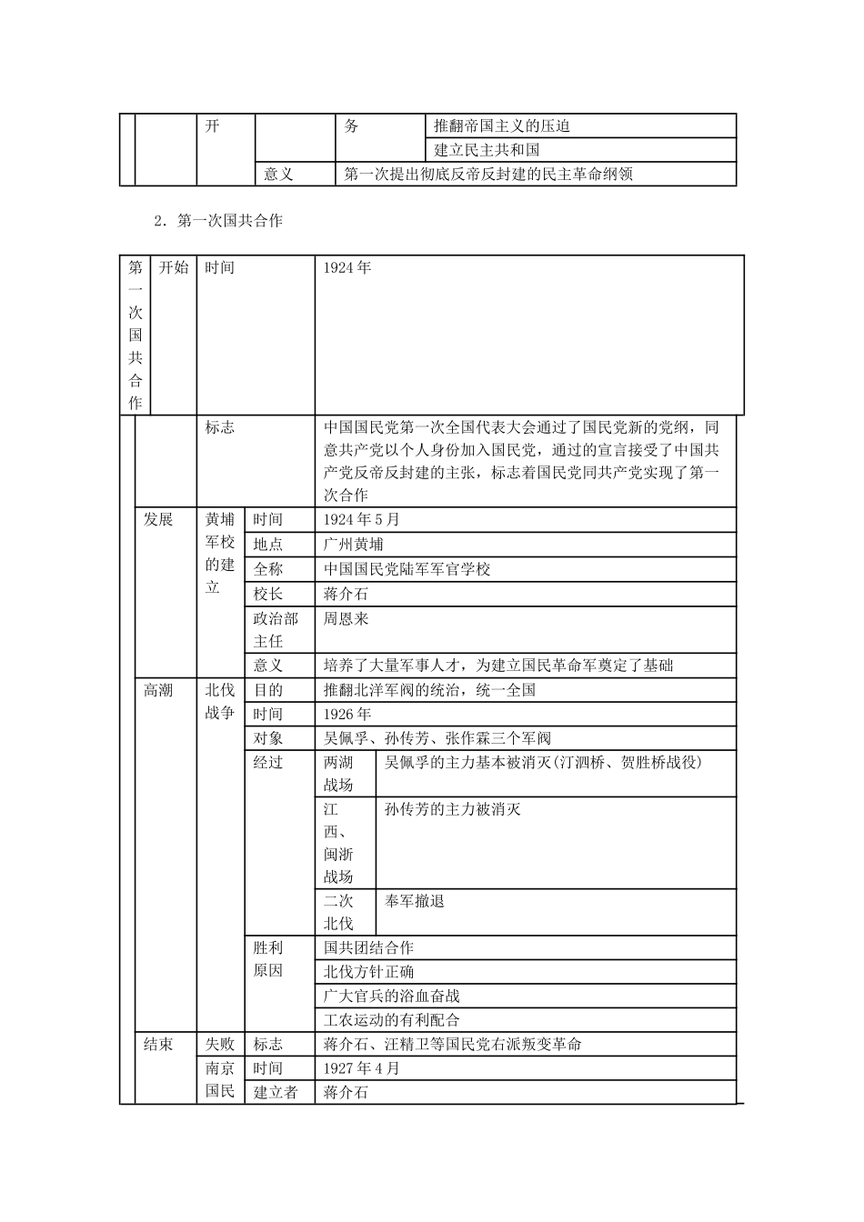 山东省泰安市岱岳区徂徕镇第一中学中考历史单元复习 新民主主义革命的兴起学案_第2页