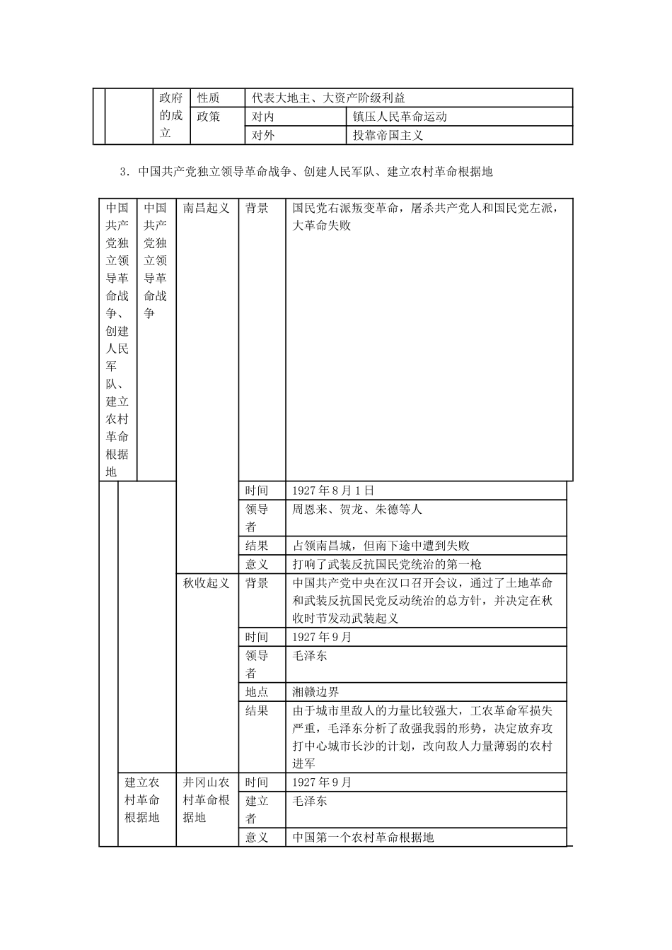 山东省泰安市岱岳区徂徕镇第一中学中考历史单元复习 新民主主义革命的兴起学案_第3页