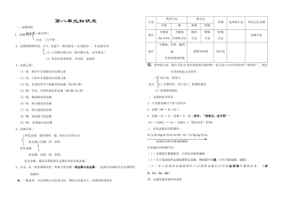 2009年中考化学金属材料知识点教案
