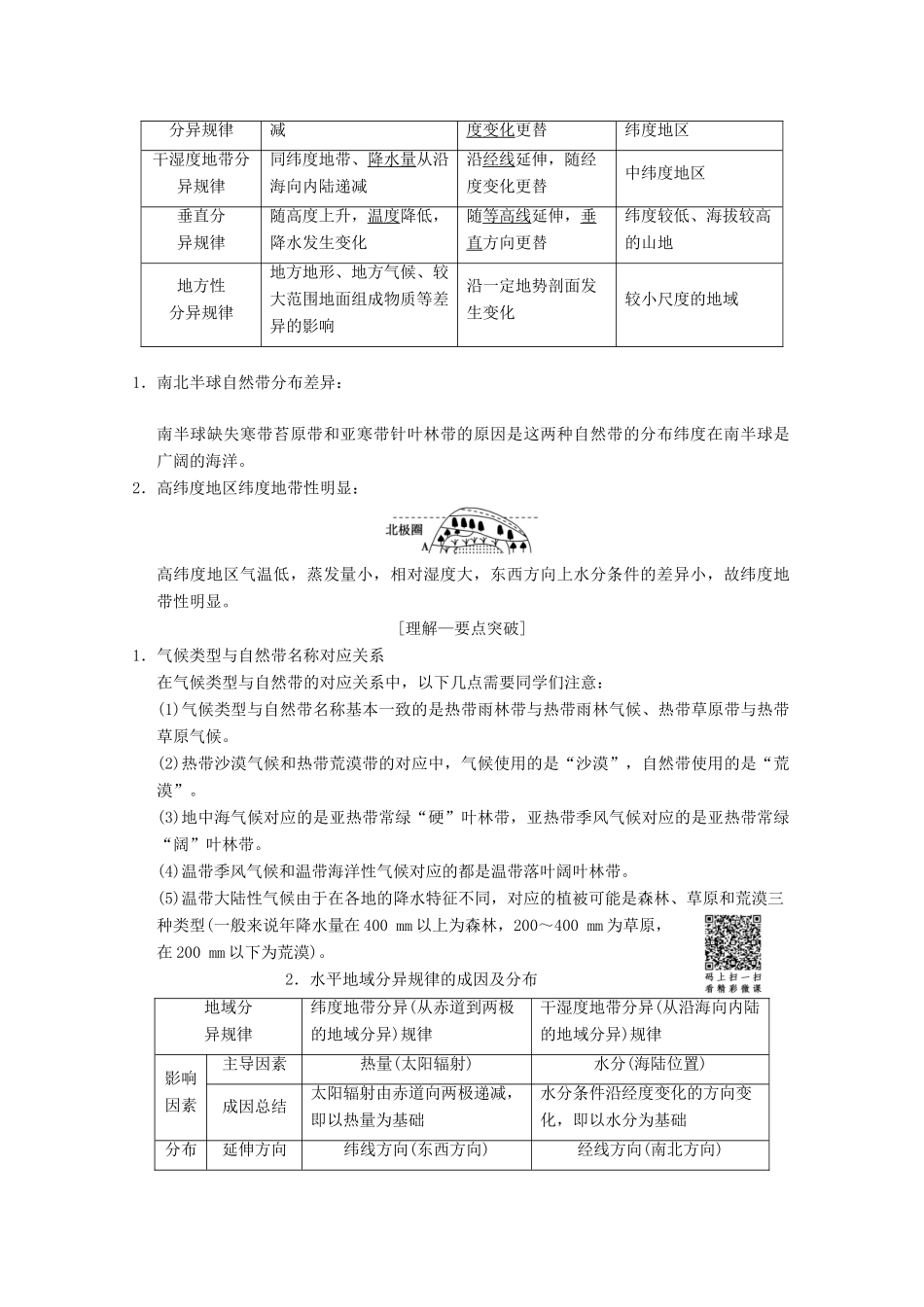 高考地理一轮复习 第3章 自然地理环境的整体性与差异性 第2节 自然地理环境的差异性学案 新人教版-新人教版高三全册地理学案_第2页
