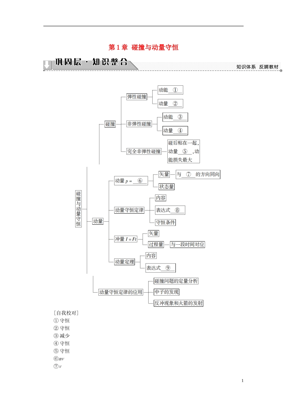 高中物理 第1章 碰撞与动量守恒章末分层突破教师用书 教科版选修3-5-教科版高二选修3-5物理学案_第1页