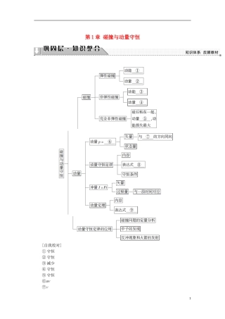 高中物理 第1章 碰撞与动量守恒章末分层突破教师用书 教科版选修3-5-教科版高二选修3-5物理学案