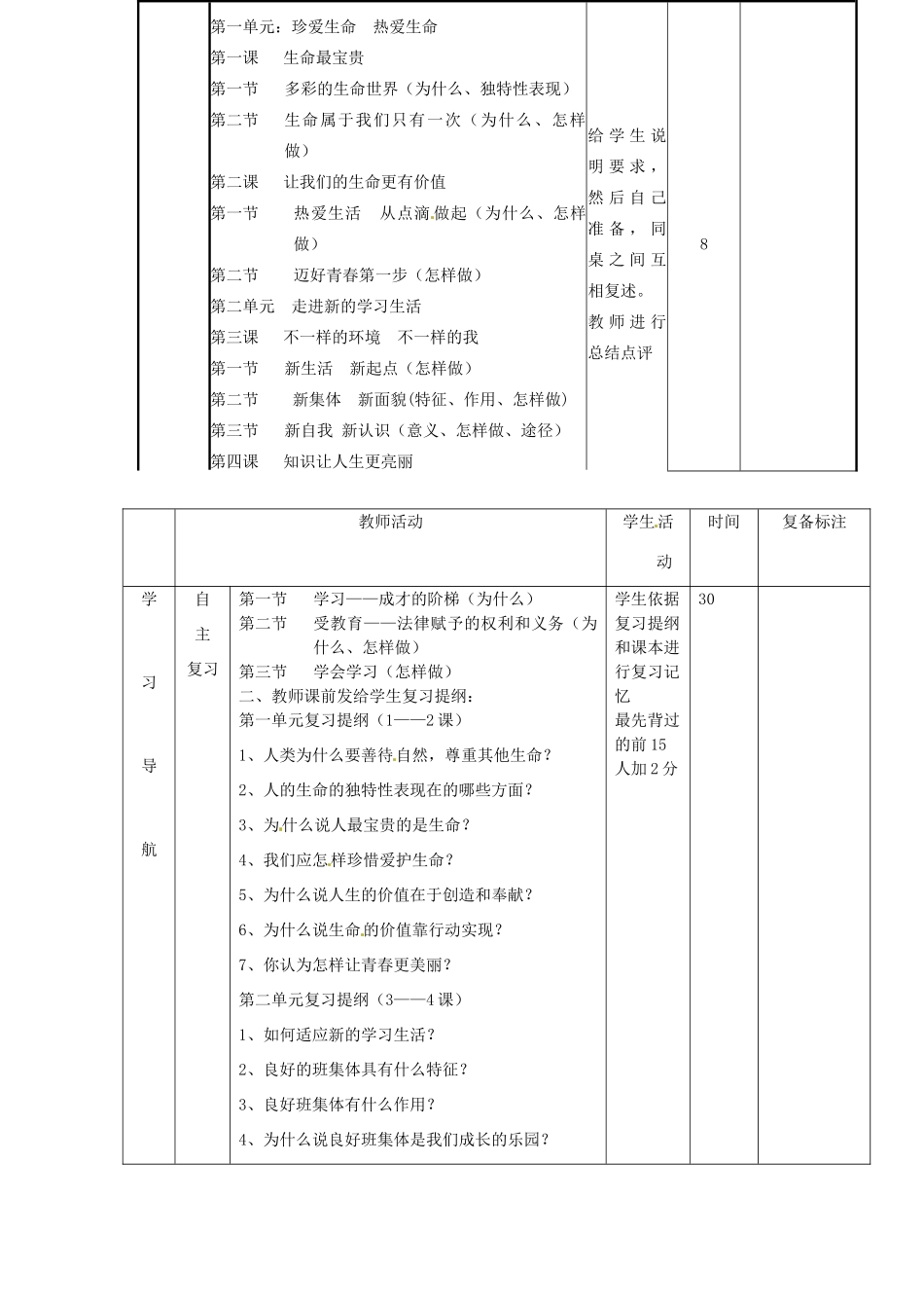 山东省滨州市邹平实验中学七年级政治上册《第1-4课》复习学案 人教新课标版_第2页