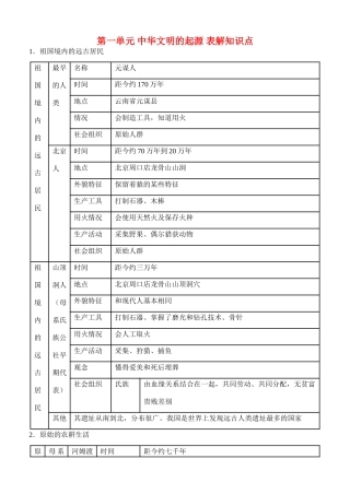 第一单元 中华文明的起源 表解知识点