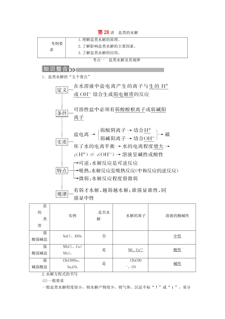 （通用版）高考化学微一轮复习 第28讲 盐类的水解学案-人教版高三全册化学学案_第1页