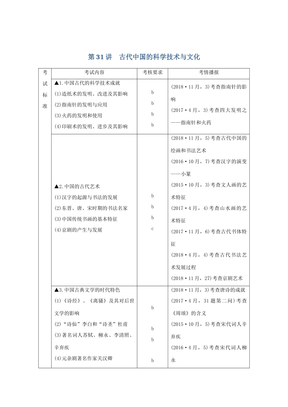 （浙江选考）高考历史一轮复习 专题十三 第31讲 古代中国的科学技术与文化学案-人教版高三全册历史学案_第1页
