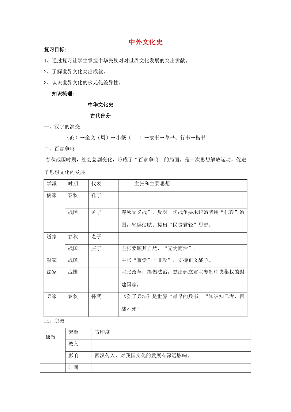 安徽省太和县北城中心校中考历史专题复习 中外文化史学案 新人教版-新人教版初中九年级全册历史学案_第1页