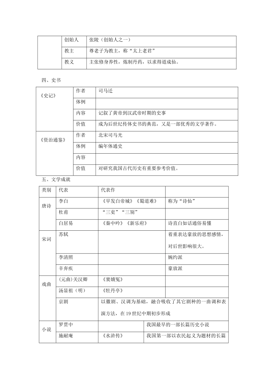 安徽省太和县北城中心校中考历史专题复习 中外文化史学案 新人教版-新人教版初中九年级全册历史学案_第2页