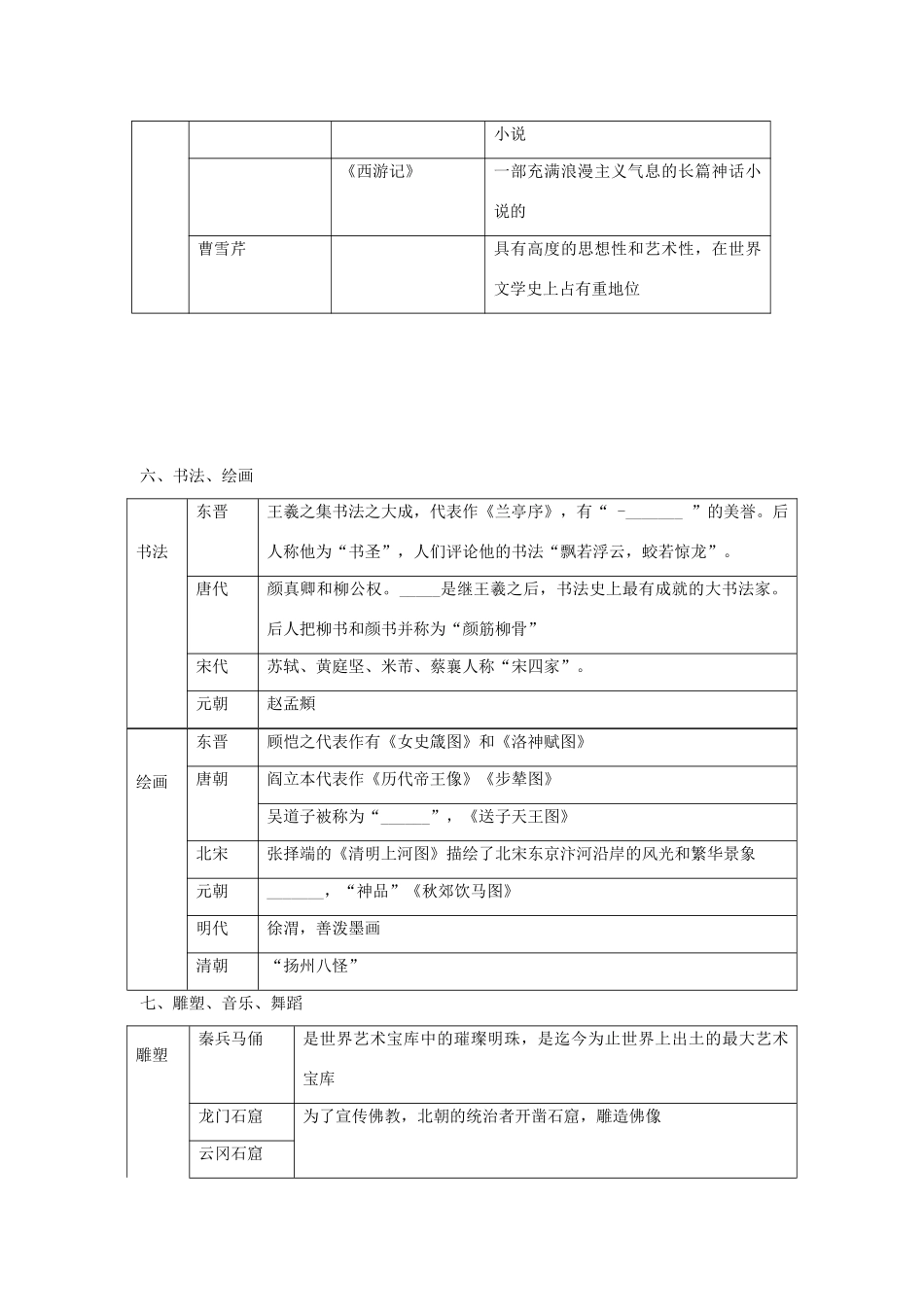 安徽省太和县北城中心校中考历史专题复习 中外文化史学案 新人教版-新人教版初中九年级全册历史学案_第3页