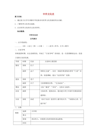 安徽省太和县北城中心校中考历史专题复习 中外文化史学案 新人教版-新人教版初中九年级全册历史学案