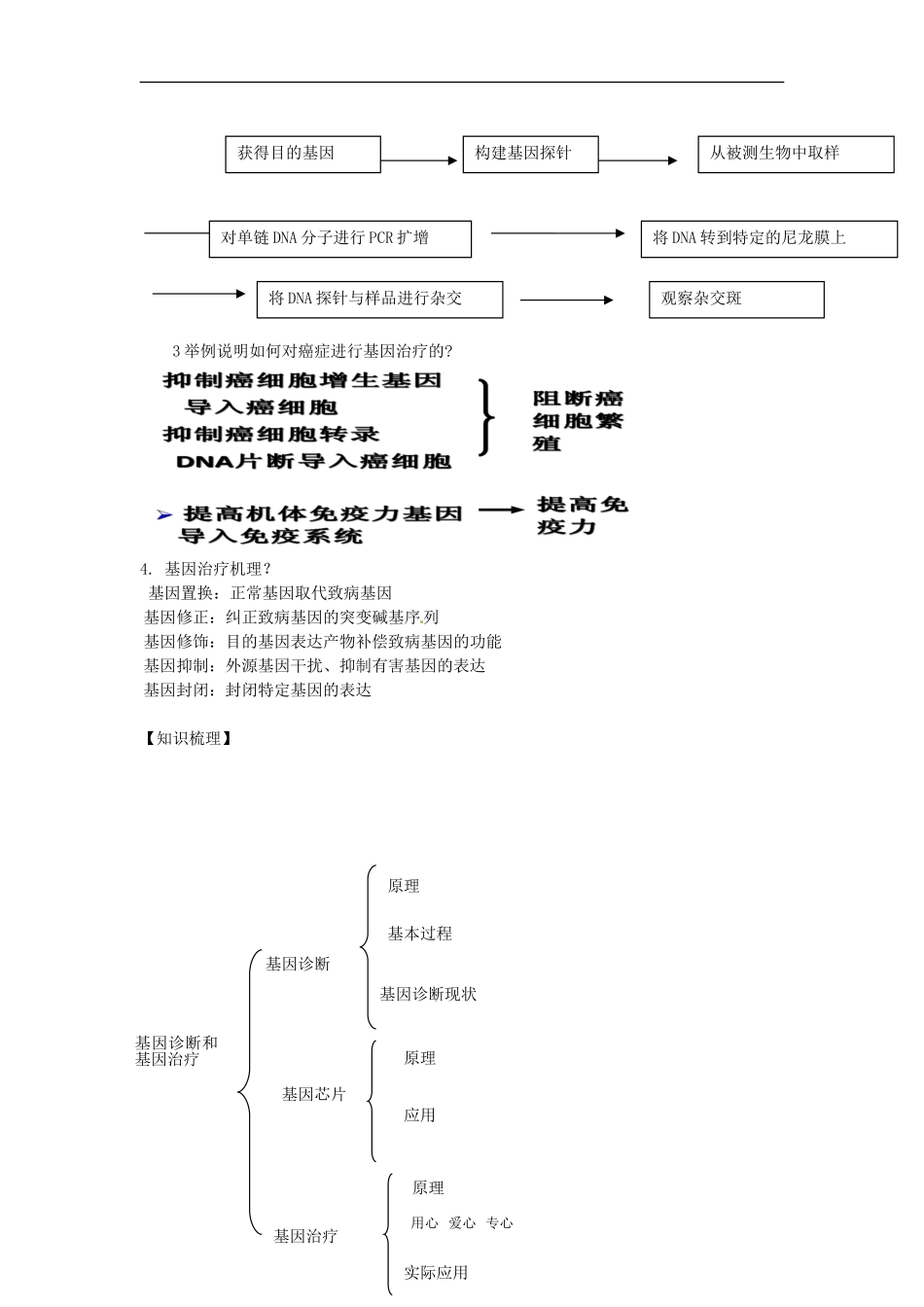 高中生物： 311 基因诊断和基因治疗（学案）中图版选修2_第2页