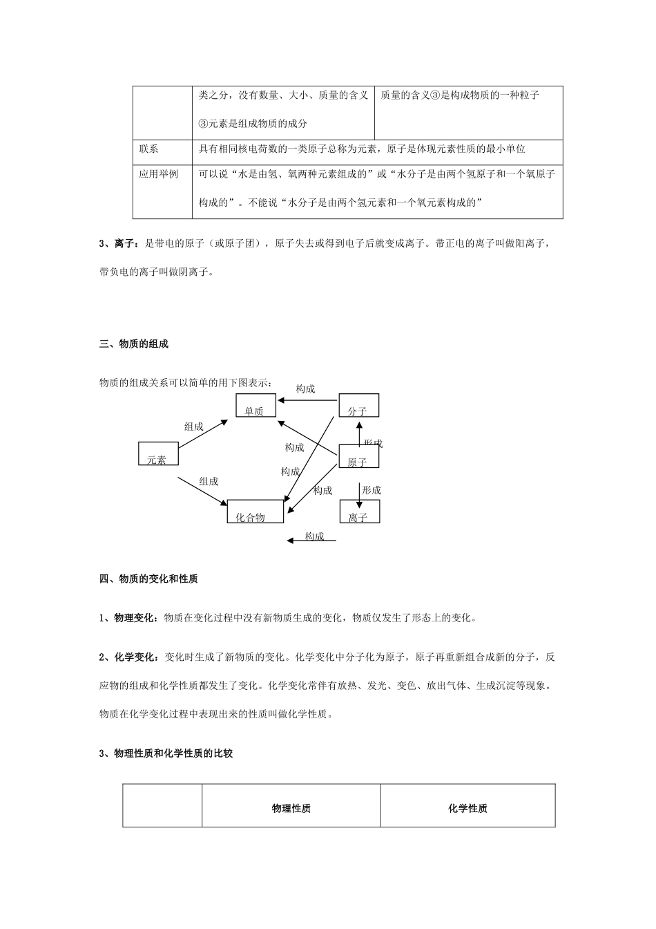 第1讲 何谓化学学科_第2页