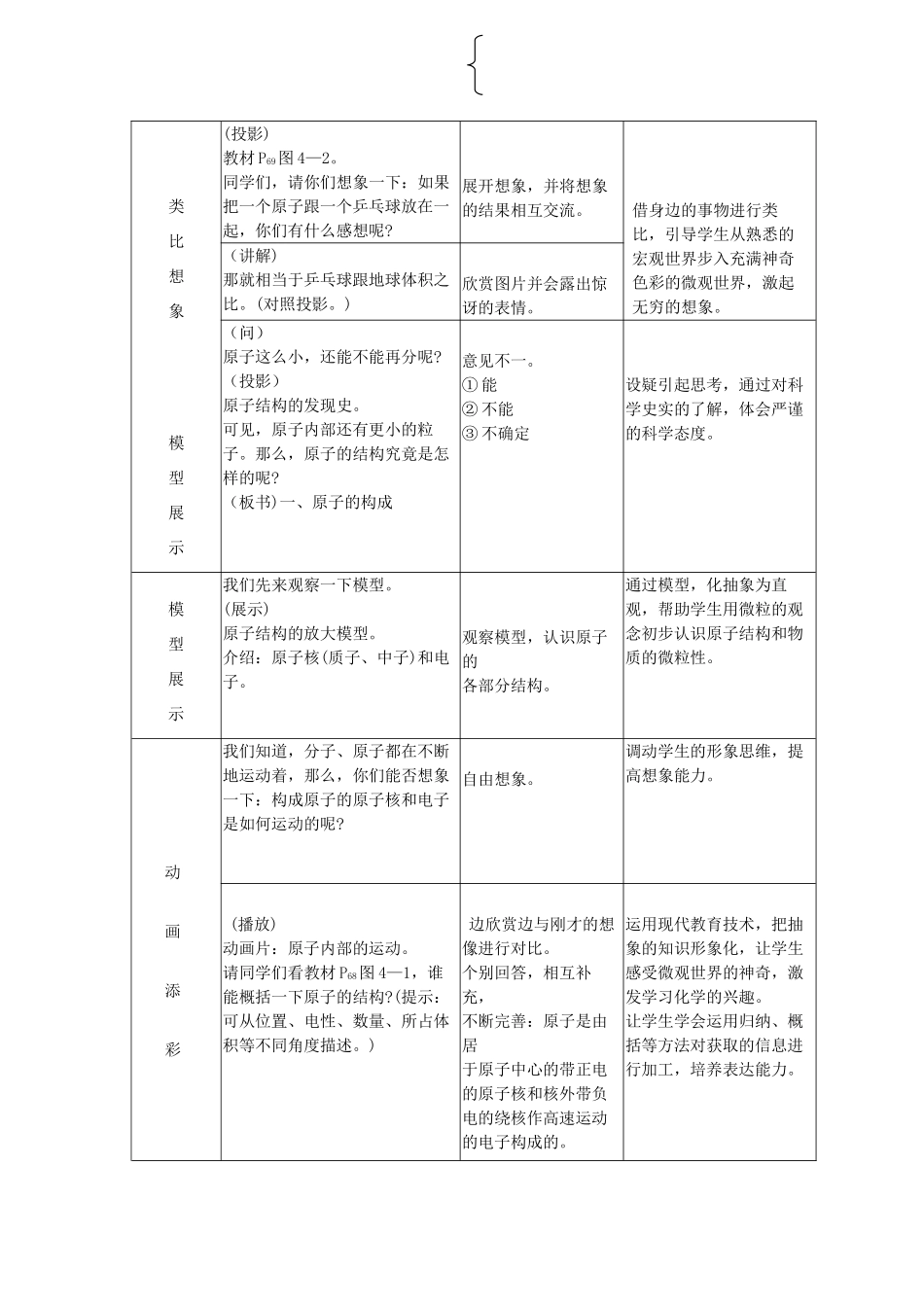 【黄冈零距离】备战2011年化学中考同步创新 第四单元《物质构成的奥秘》课题1 原子的构成教案_第2页