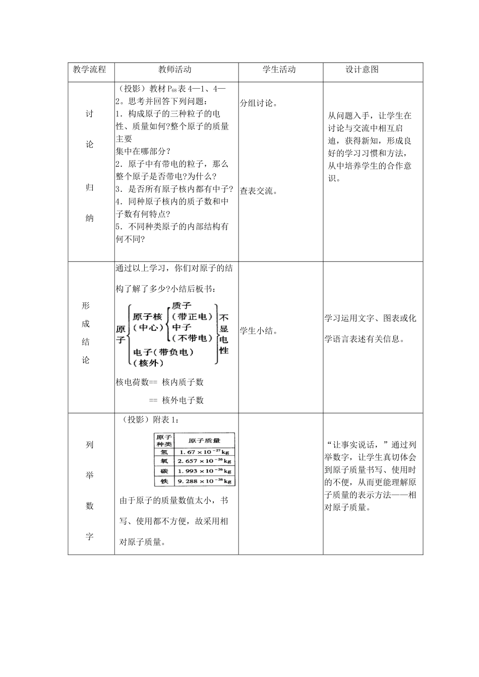 【黄冈零距离】备战2011年化学中考同步创新 第四单元《物质构成的奥秘》课题1 原子的构成教案_第3页