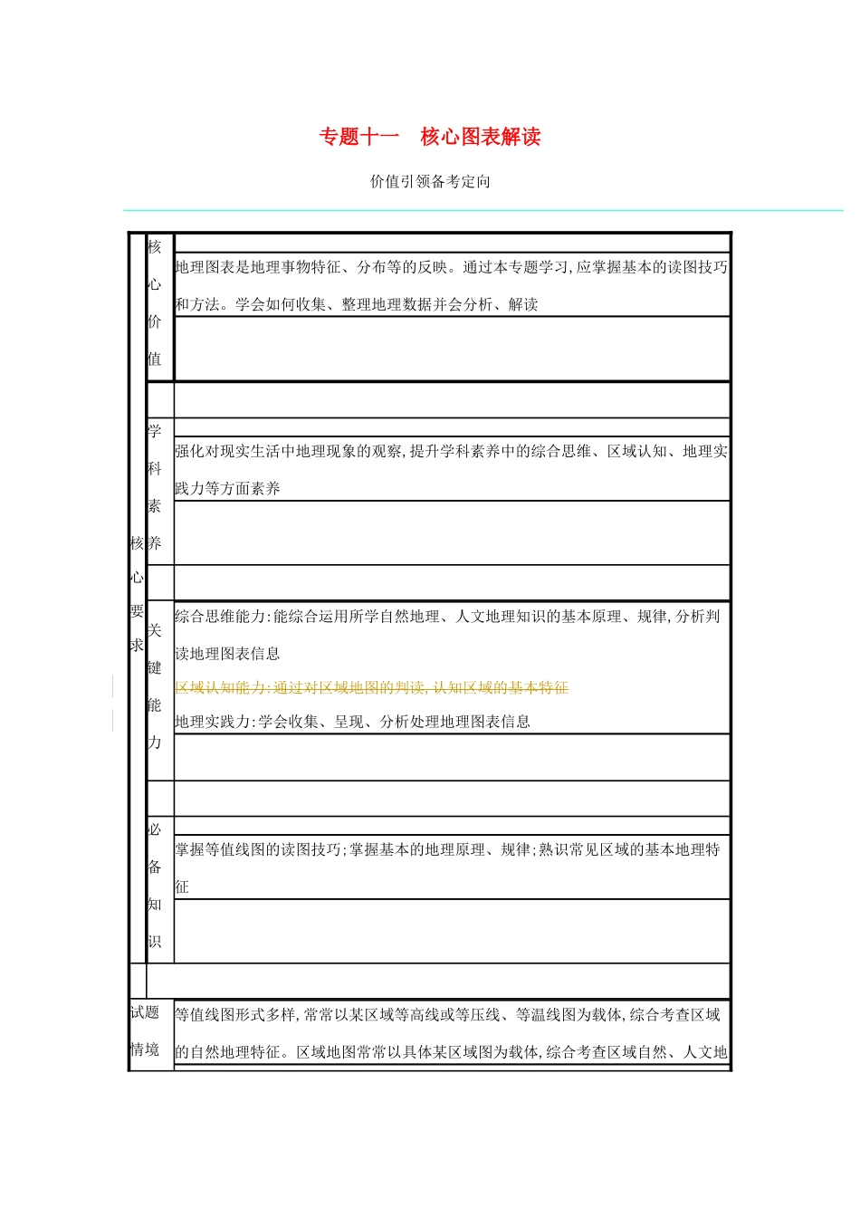 高考地理二轮复习 专题十一 核心图表解读学案-人教版高三全册地理学案_第1页
