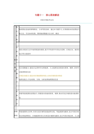 高考地理二轮复习 专题十一 核心图表解读学案-人教版高三全册地理学案