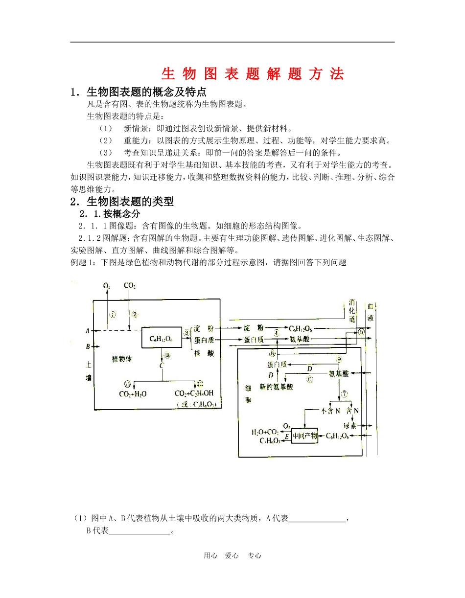 高中生物教学案：图表题解题方法高三新人教版_第1页