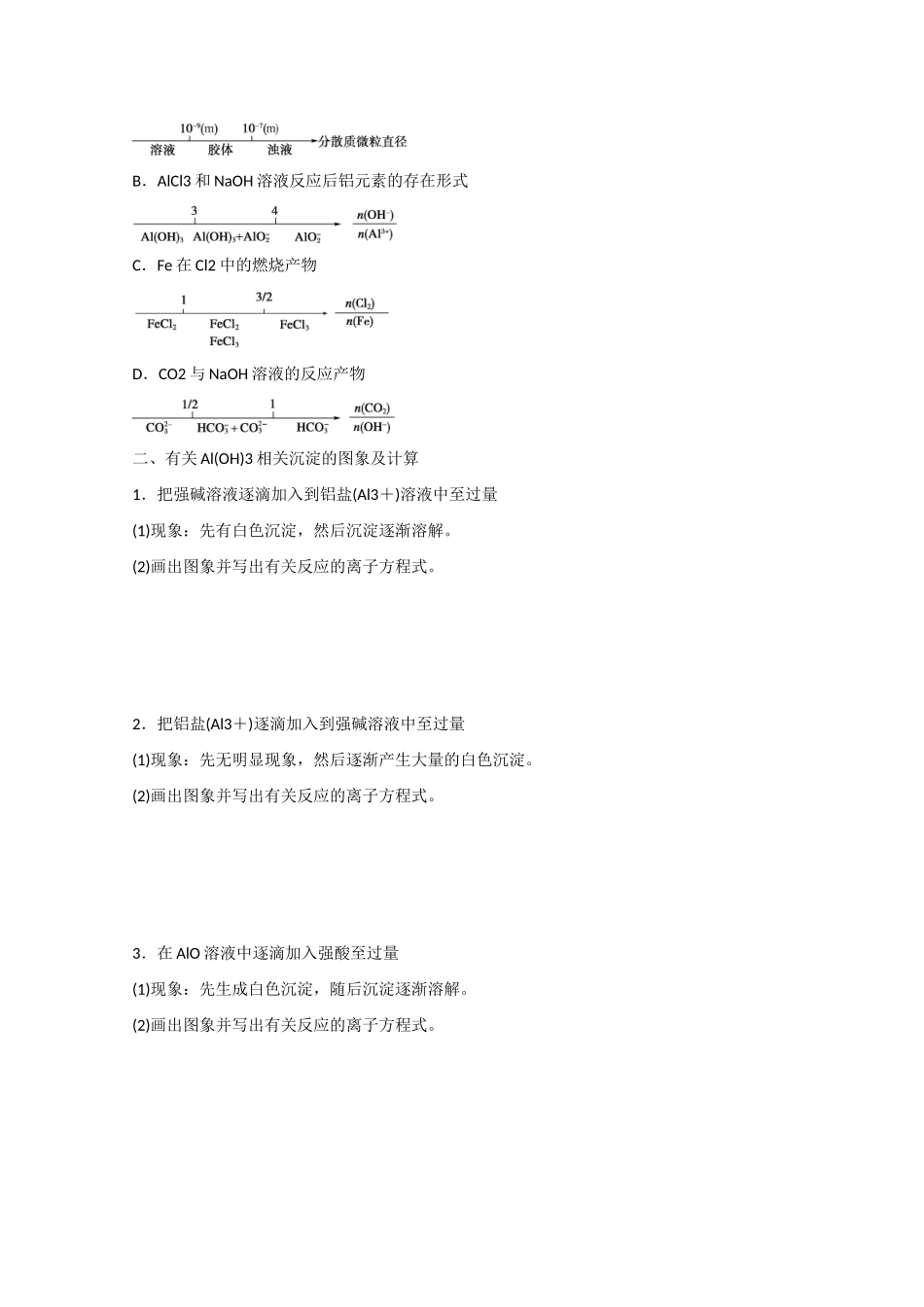 （江苏专用）高考化学大一轮总复习 第三章 常见的金属及其化合物 数形结合思想的应用学案17 新人教版-新人教版高三全册化学学案_第2页