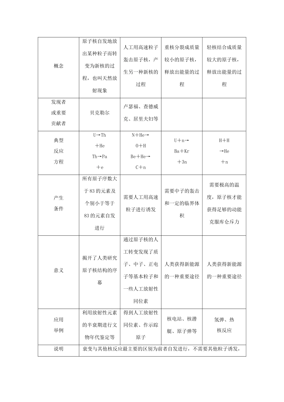 高中物理 第四章 原子核 本章优化总结学案 粤教版选修3-5-粤教版高二选修3-5物理学案_第2页
