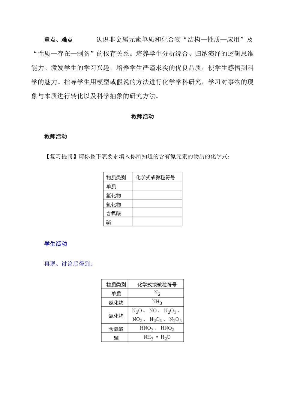 第二轮复习教案氮元素单质和化合物_第2页