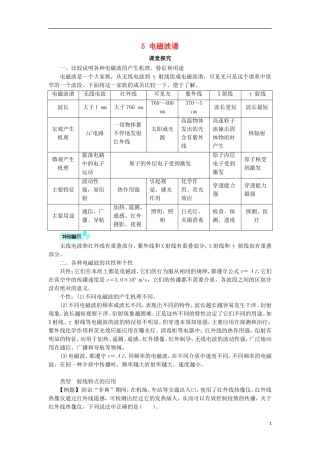 高中物理 第十四章 电磁波 5 电磁波谱课堂探究学案 新人教版选修3-4-新人教版高二选修3-4物理学案