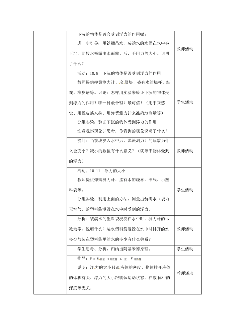 2014年春八年级物理下册 10.4 浮力教案一 苏科版_第2页